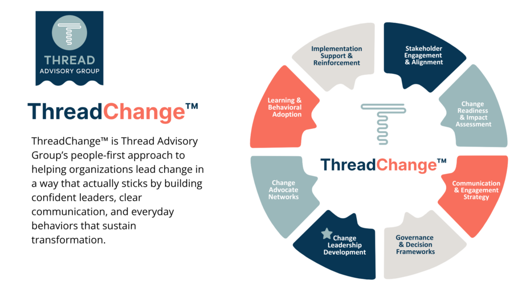 Thread Advisory Group infographic introducing ThreadChange™, a people-first change leadership framework featuring key transformation workstreams including stakeholder engagement, change readiness assessments, communication strategy, governance, leadership development, advocate networks, learning and behavioral adoption, and implementation reinforcement.